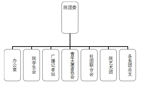 团校组织架构图图片